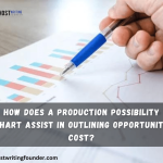 How does a production possibility chart assist in outlining opportunity cost?