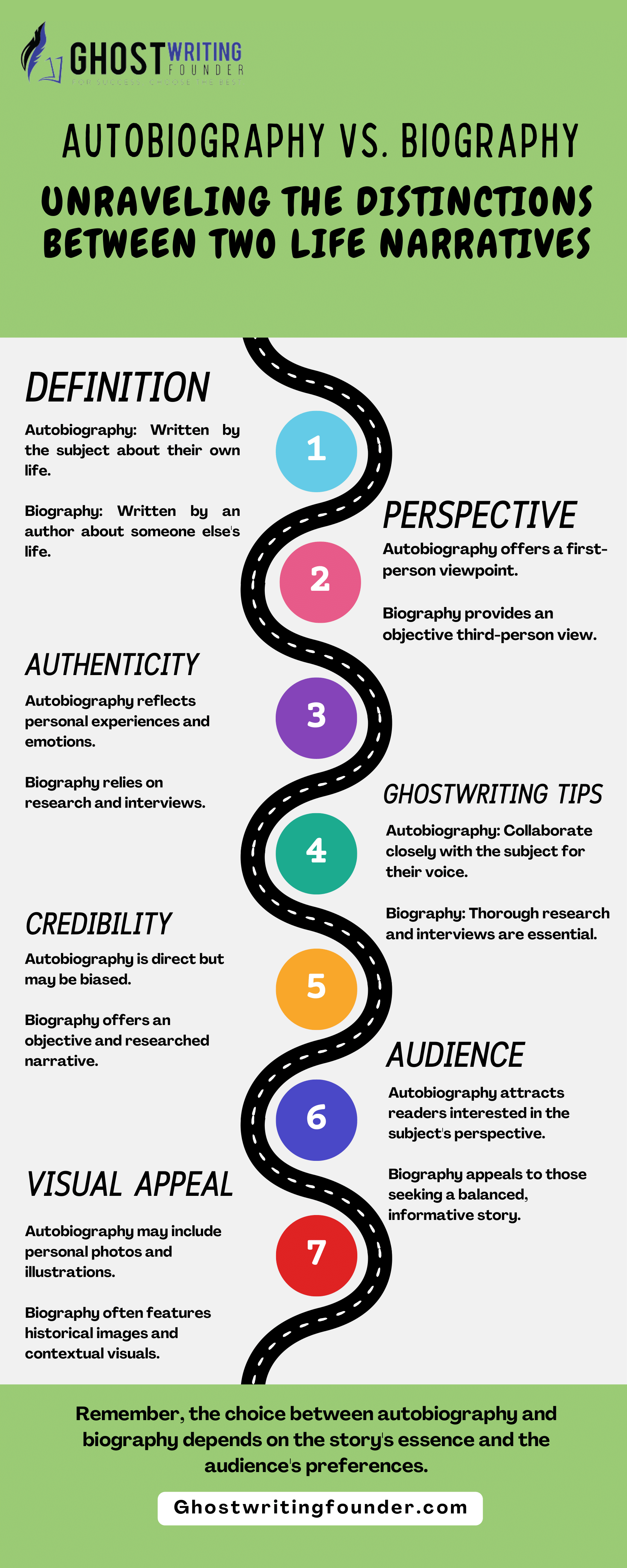 Biography Vs Autobiography