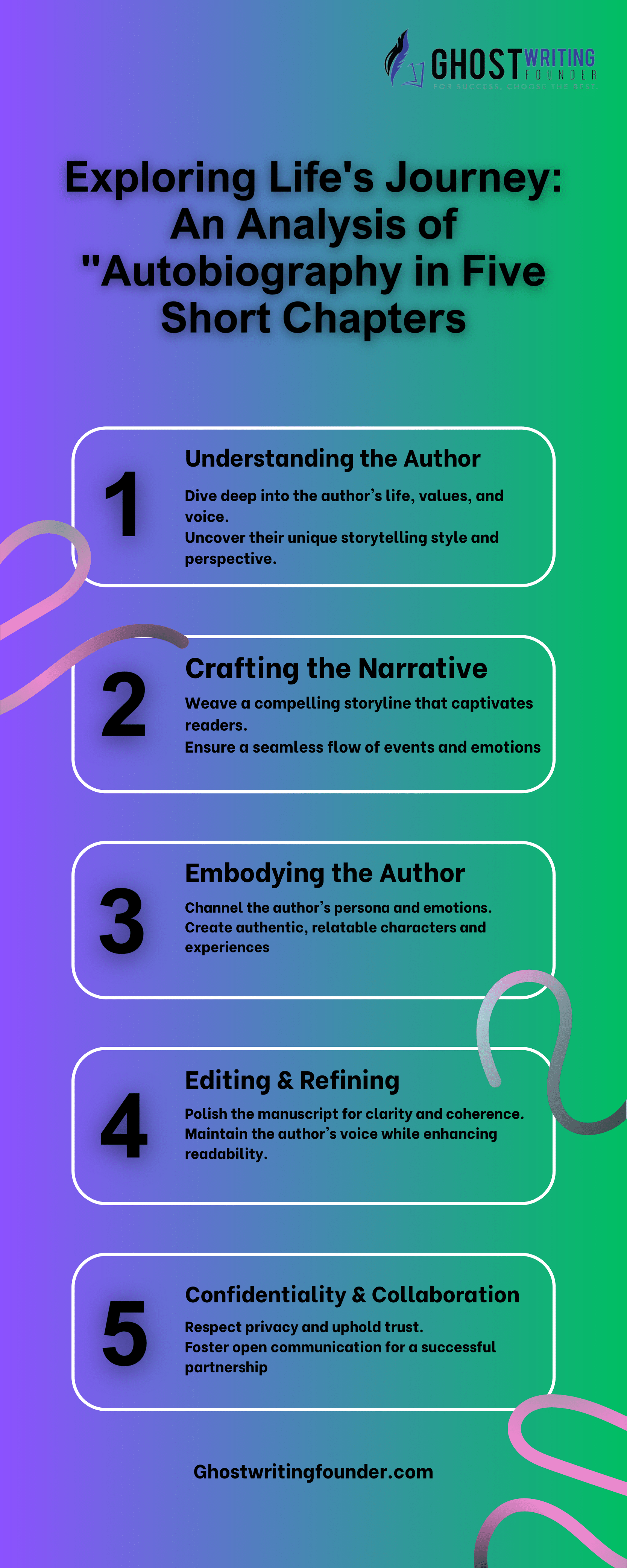 Exploring Life's Journey: An Analysis Of "Autobiography In Five Short